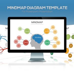 Mindmap Diagram Powerpoint Template