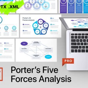 Porter’s Five Forces Analysis